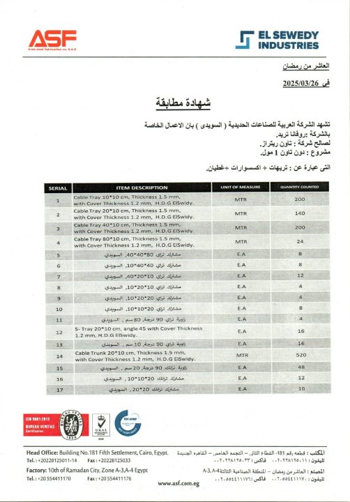 اعتماد جلفنة السويدي للصناعات (ASF)